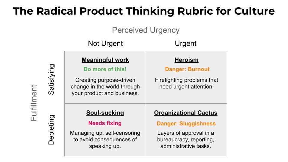 Culture rubric